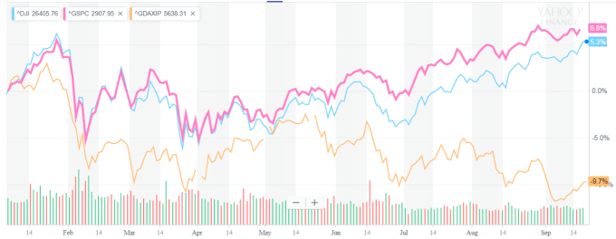 Index Developments_v2